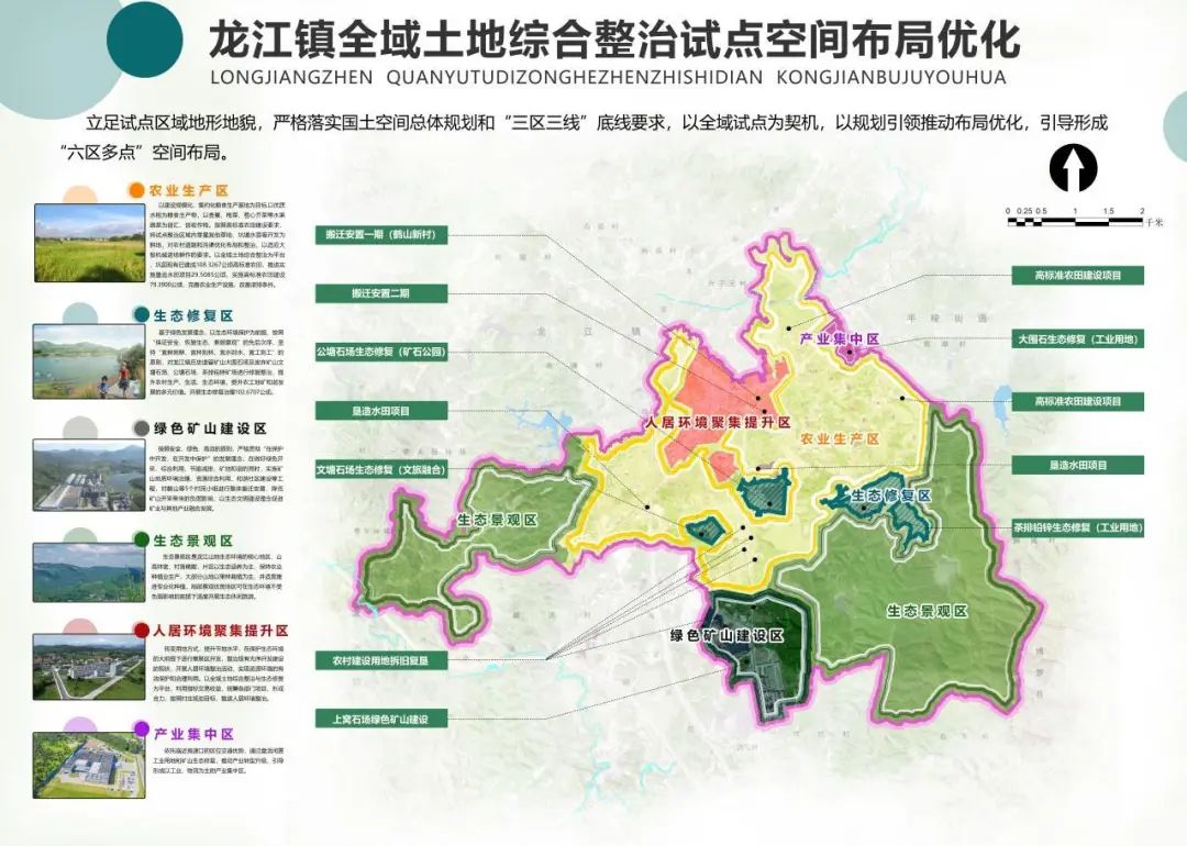 龙江试点整治区域功能分区图 龙江试点整治区域功能分区图